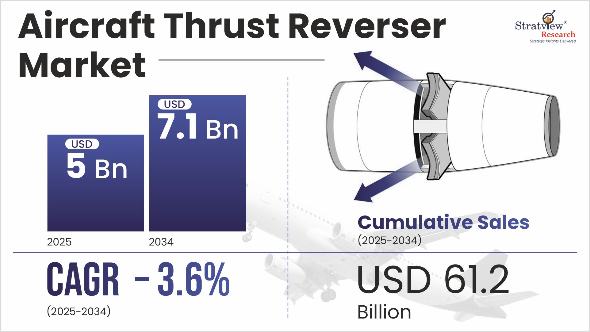 Aircraft Thrust Reverser Market